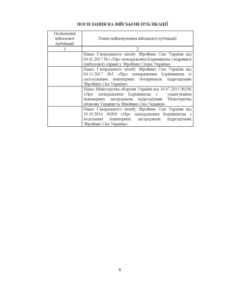 Довідник сапера. Навчально-методичний посібник
