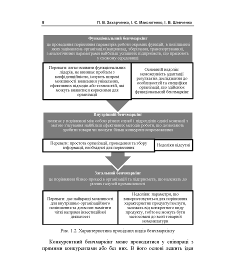 Бенчмаркінг 2.0 : навчальний посібник