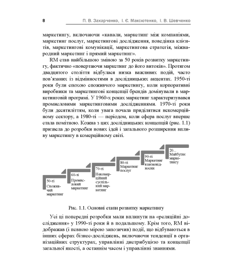 Маркетинг взаємовідносин 2.0 : навчальний посібник. 2-ге видання перероблене та доповнене Маркетинг взаємовідносин 2.0 : навчальний посібник. 2-ге видання перероблене та доповнене