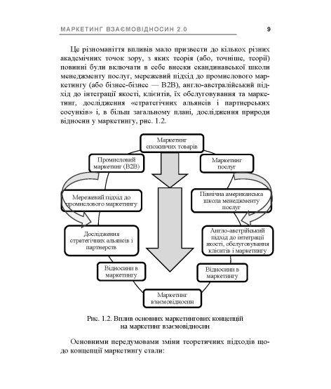Маркетинг взаємовідносин 2.0 : навчальний посібник. 2-ге видання перероблене та доповнене Маркетинг взаємовідносин 2.0 : навчальний посібник. 2-ге видання перероблене та доповнене