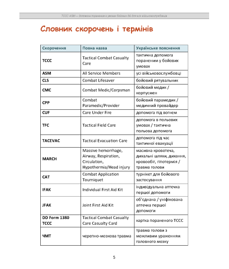 TCCC ASM. Допомога пораненим в умовах бойових дій для всіх військовослужбовців. Навчально-практичний посібник базового рівня TCCC ASM. Допомога пораненим в умовах бойових дій для всіх військовослужбовців. Навчально-практичний посібник базового рівня