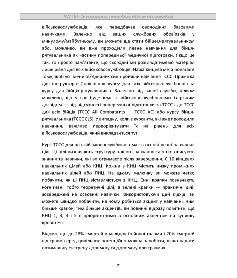 TCCC ASM. Допомога пораненим в умовах бойових дій для всіх військовослужбовців. Навчально-практичний посібник базового рівня TCCC ASM. Допомога пораненим в умовах бойових дій для всіх військовослужбовців. Навчально-практичний посібник базового рівня